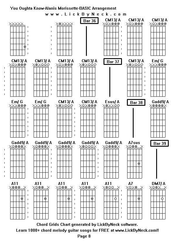 Chord Grids Chart of chord melody fingerstyle guitar song-You Oughta Know-Alanis Morissette-BASIC Arrangement,generated by LickByNeck software.